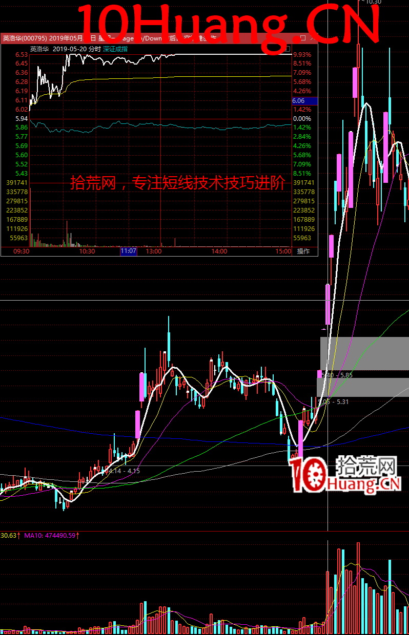 什麼是大盤超預期?如何選股?(圖解) 什麼是大盤超預期?如何選股?(圖解),拾荒網