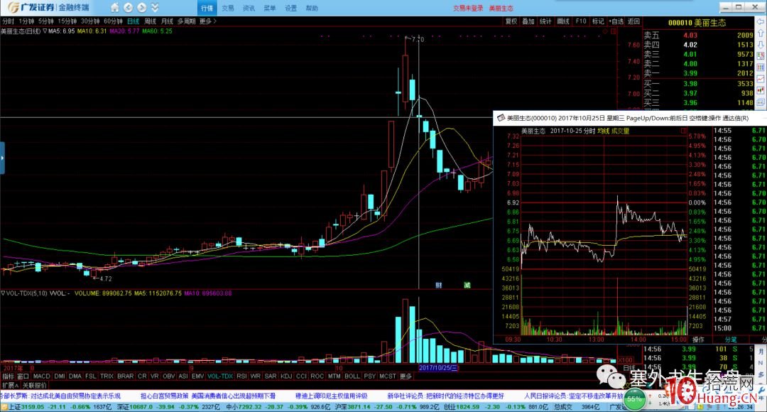 塞外書生:天堂與地獄的岔路口——中繼分時圖技巧(圖解) 塞外書生:天堂與地獄的岔路口——中繼分時圖技巧(圖解),拾荒網