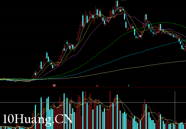 漲停板連板戰法之:龍頭二波首板、二板買點(圖解) 漲停板連板戰法之:龍頭二波首板、二板買點(圖解),拾荒網