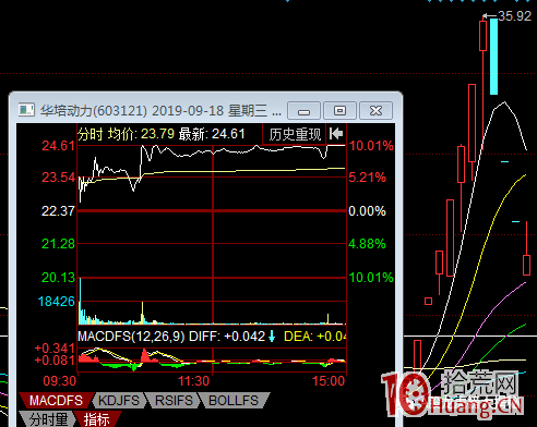 謹慎！“溫州幫”又重出江湖制造牛股，斷頭鍘刀打板客的噩夢！什麼是“溫州幫”？（圖解）,拾荒網