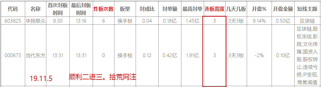 《短線周期理論實踐》深度教程 第7講：連板情緒周期的玩法3：追蹤最強換手板（圖解）,拾荒網