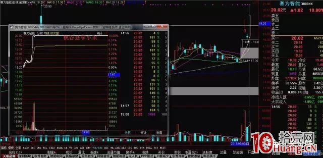 我做漲停反包板的七點感受（圖解）,拾荒網