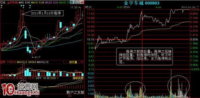 圖解怎麼才知道是不是漲跌停板出貨 圖解怎麼才知道是不是漲跌停板出貨,拾荒網