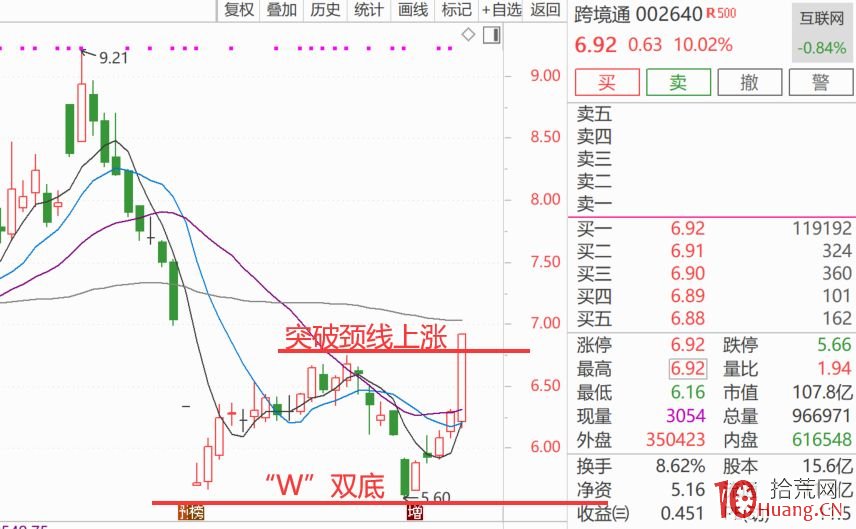 兩波式橫盤脈沖漲停板的分時買入技巧(圖解) 兩波式橫盤脈沖漲停板的分時買入技巧(圖解),拾荒網