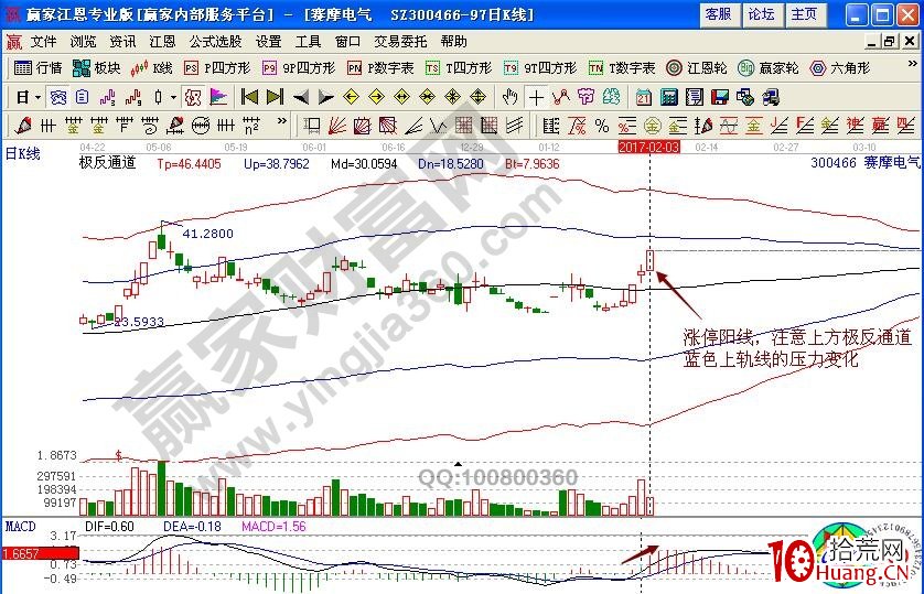 溫和梯量過左峰講解漲停板買入法的操作要點（圖解）,拾荒網