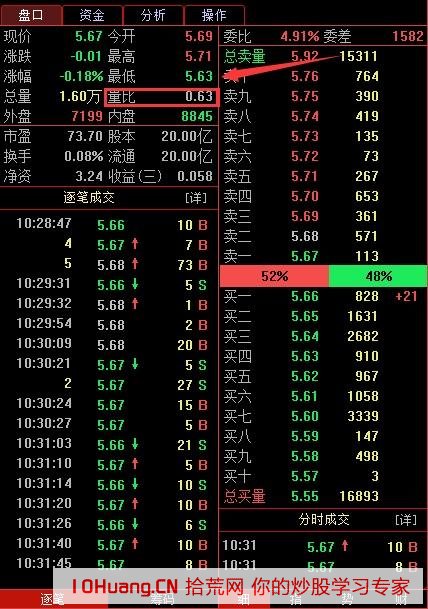打板模式的量比選股教程(圖解) 打板模式的量比選股教程(圖解),拾荒網