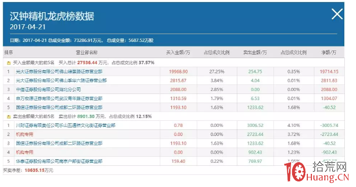 市場短線的三大派別——籌碼派2,佛山遊資模式,反包板與雙響炮(案例圖解) 市場短線的三大派別——籌碼派2,佛山遊資模式,反包板與雙響炮(案例圖解),拾荒網