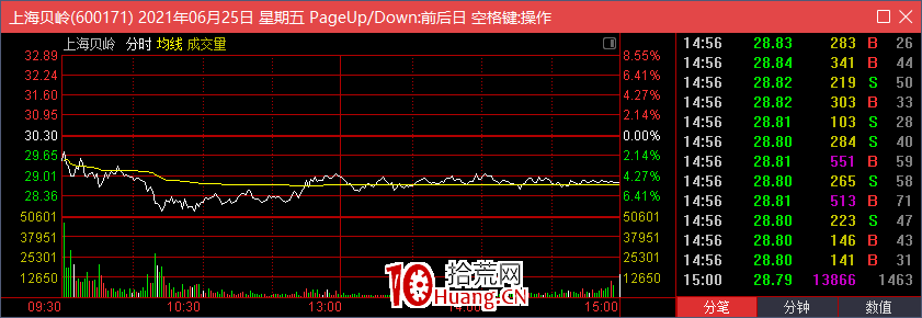 低吸套路追高客（圖解）,拾荒網