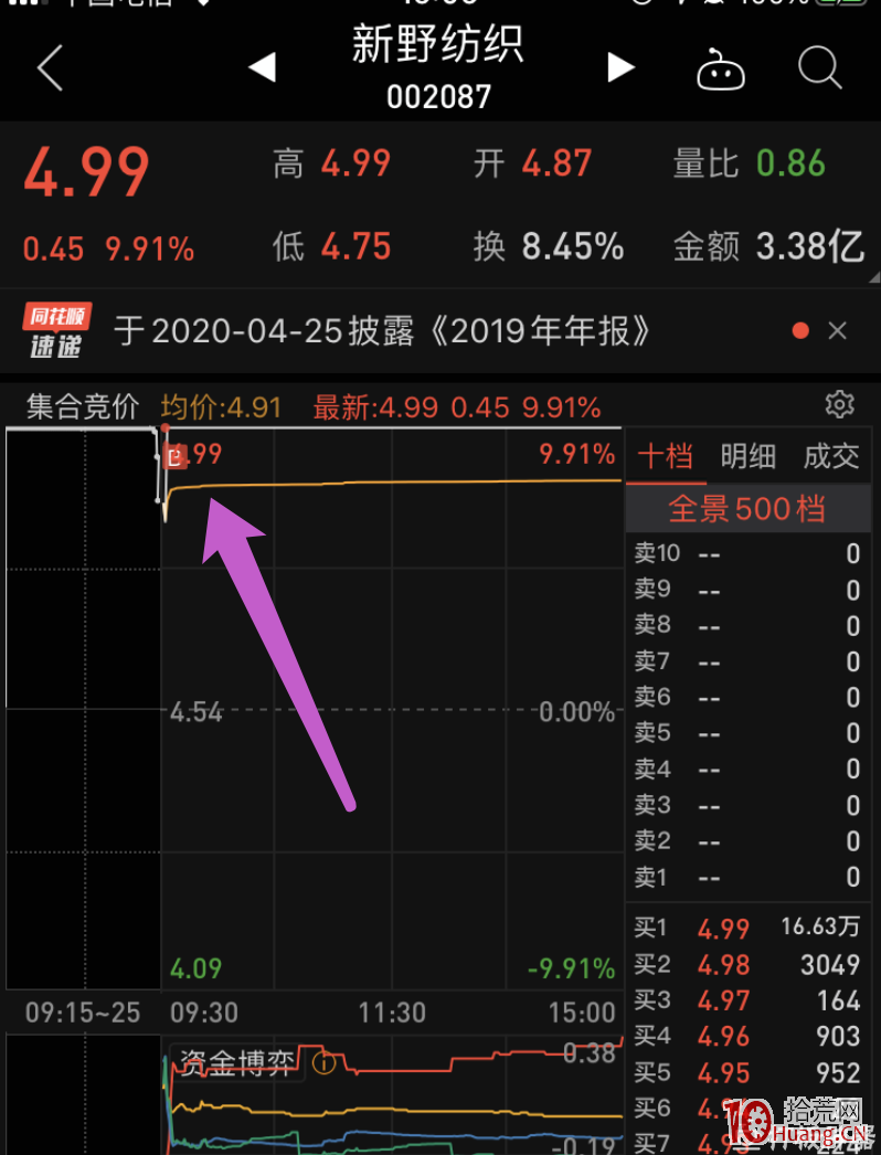 如何把握漲停板打板下單時機？（圖解）,拾荒網