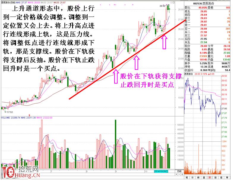 圖解大機構進場掃貨的一些經典分時盤口特征,拾荒網