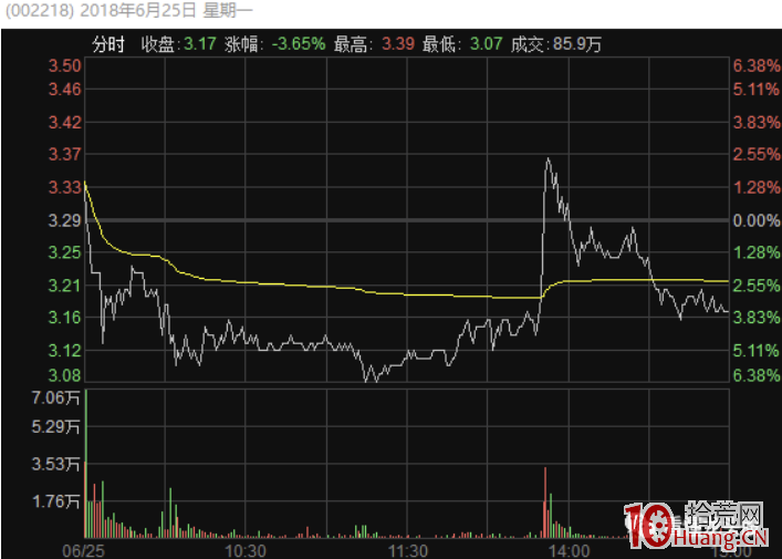 深度超短技術之強勢股漲停板次日不及預期的集合競價賣出法(圖解) 深度超短技術之強勢股漲停板次日不及預期的集合競價賣出法(圖解),拾荒網