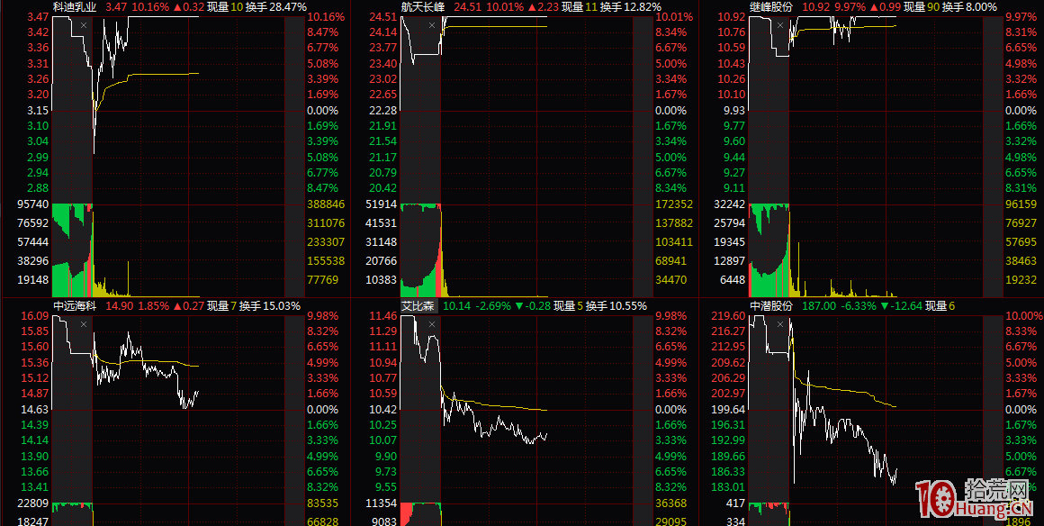 連板股作為超短標的,怎樣介入就漲停(二):漲停板低吸的問題所在(圖解) 連板股作為超短標的,怎樣介入就漲停(二):漲停板低吸的問題所在(圖解),拾荒網