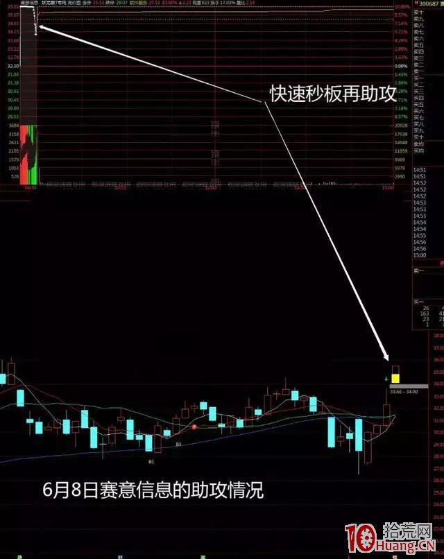 如何通過集合競價判斷板塊題材熱度做龍頭低吸(圖解) 如何通過集合競價判斷板塊題材熱度做龍頭低吸(圖解),拾荒網