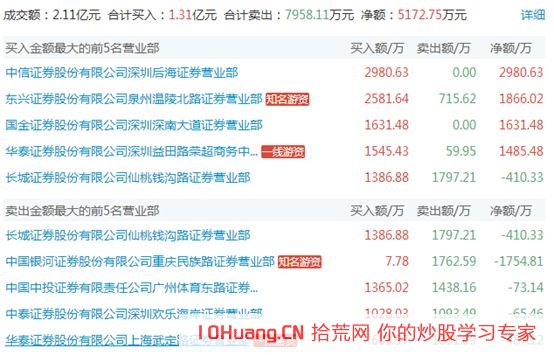 跟莊學打板系列之遊資主導的5類漲停板分時圖_5：低開拉漲停（圖解）,拾荒網