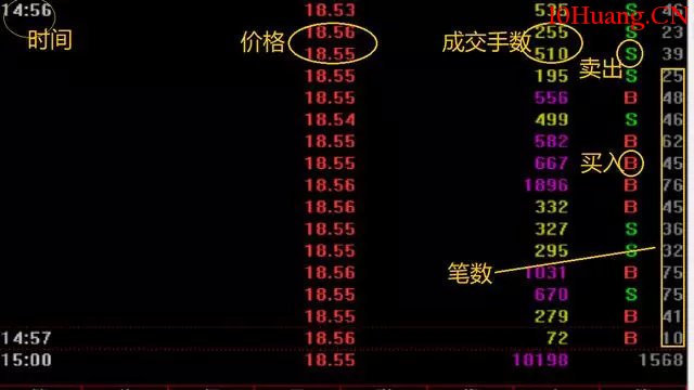 盤口盯盤,你可能錯過的六大秘密(圖解) 盤口盯盤,你可能錯過的六大秘密(圖解),拾荒網