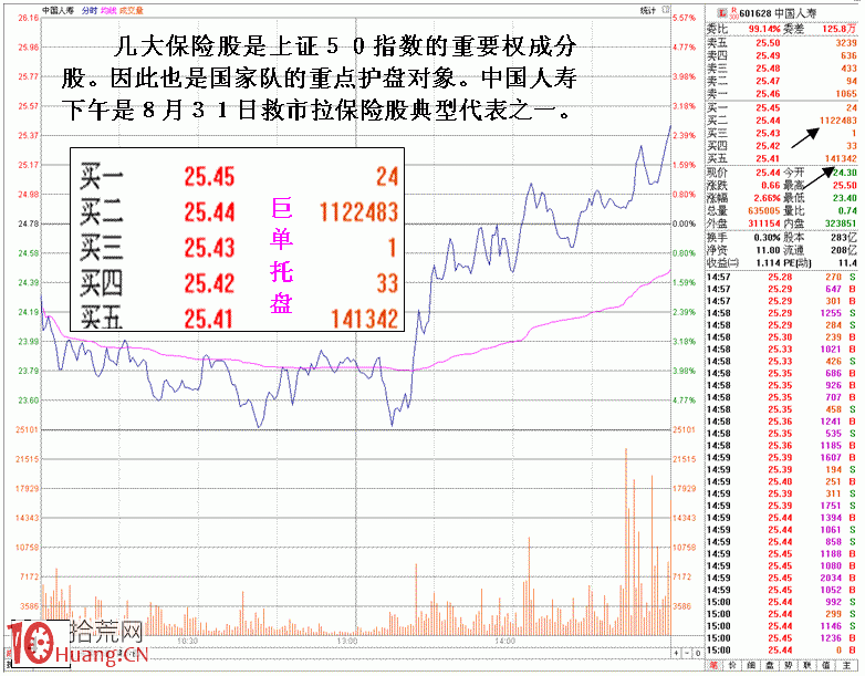 圖解國傢隊驚天地泣鬼神護盤盤口細節,拾荒網