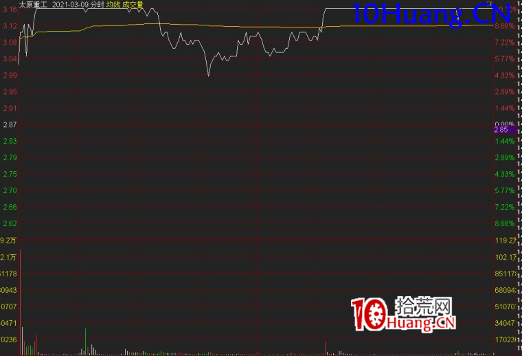 主流題材周期理論深度解讀(圖解) 主流題材周期理論深度解讀(圖解),拾荒網