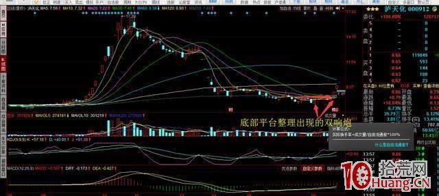 漲停板突破平臺的買入技巧（圖解）,拾荒網