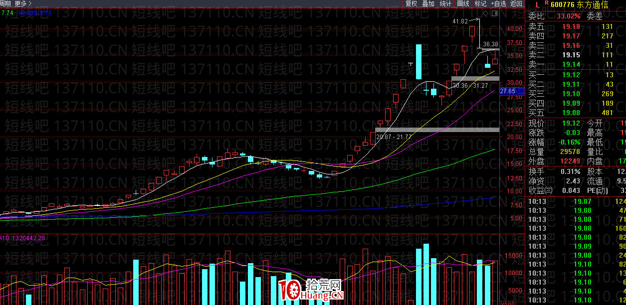 從善莊歡樂海岸談龍頭戰法的邏輯（圖解）,拾荒網