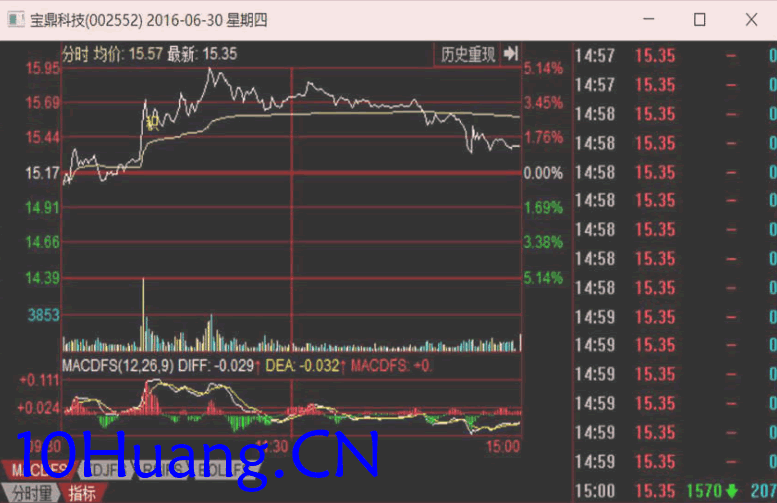 資金流戰法教程32:主力建倉過程詳解,建倉時盤面特征(圖解) 資金流戰法教程32:主力建倉過程詳解,建倉時盤面特征(圖解),拾荒網