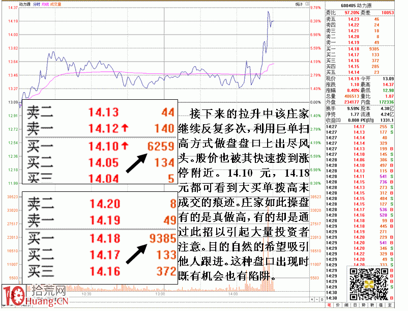 圖解通過分時盤口看個股強弱的秘技 圖解通過分時盤口看個股強弱的秘技,拾荒網