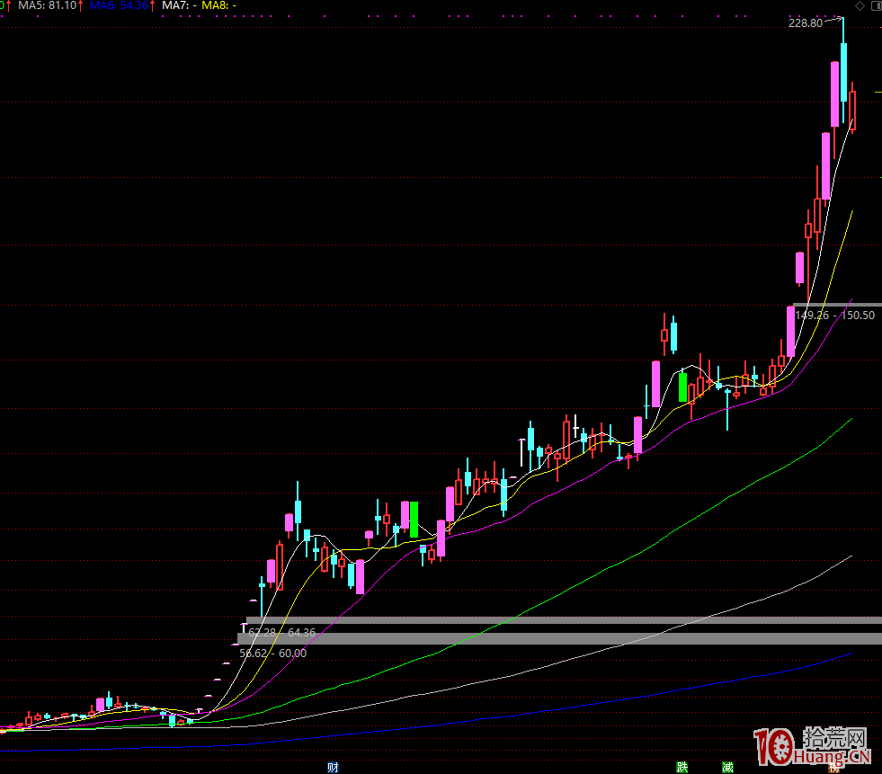 捉妖記之龍頭分時圖解,拾荒網