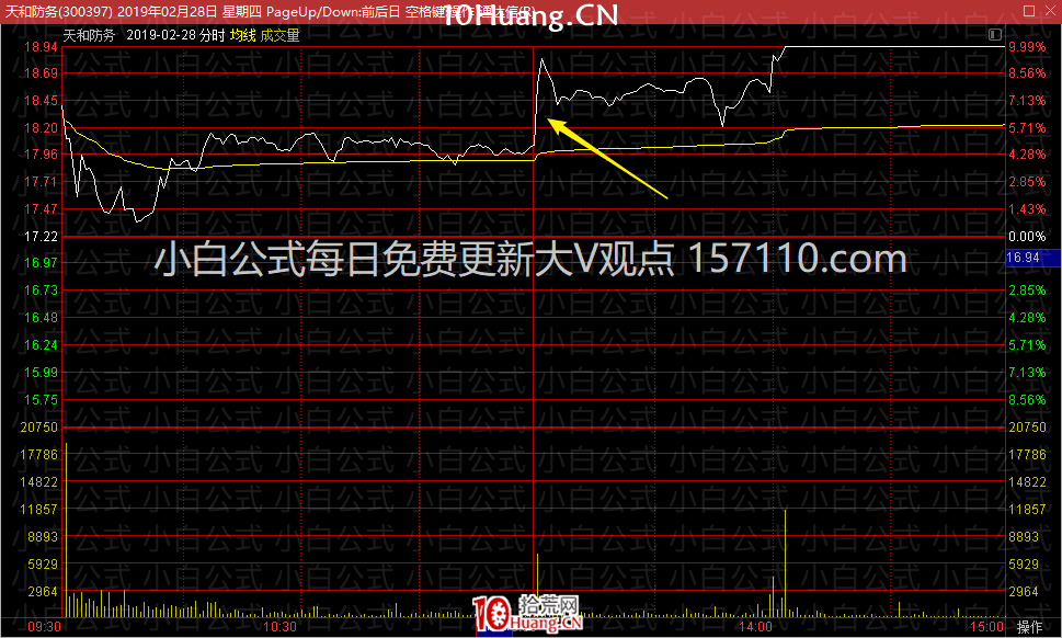 亂世浮生：漲停加一陽半路模式（圖解）,拾荒網