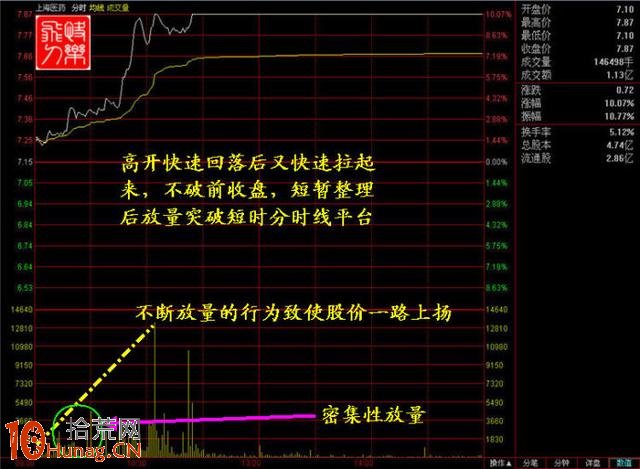 抓漲停板絕招圖解：分時平臺突破抓漲停,拾荒網