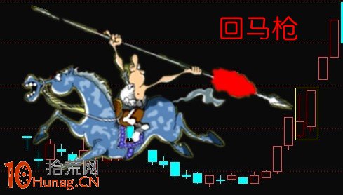 漲停板形態炒股法圖解：回馬槍,拾荒網