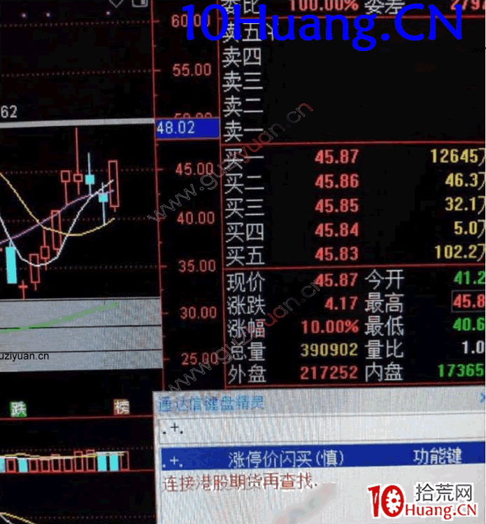 一年5倍的打板體系深度教程2：打板前準備，交易界面設置（圖解）,拾荒網