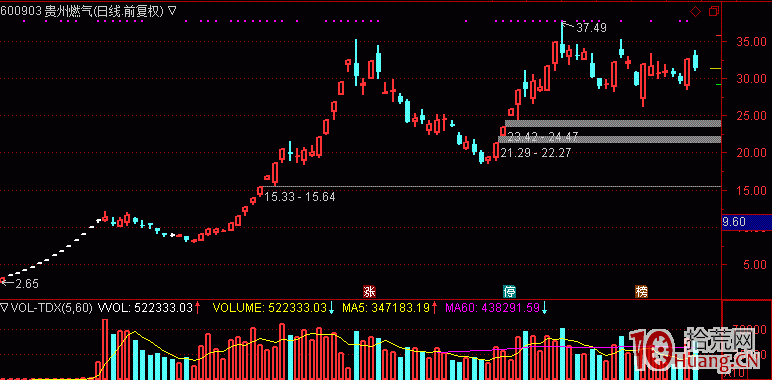 龍頭打板戰法系列之四：龍頭盲點套利（圖解）,拾荒網