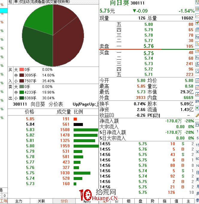 職業操盤手圖譜036:早盤漲停開盤分時圖(圖解) 職業操盤手圖譜036:早盤漲停開盤分時圖(圖解),拾荒網