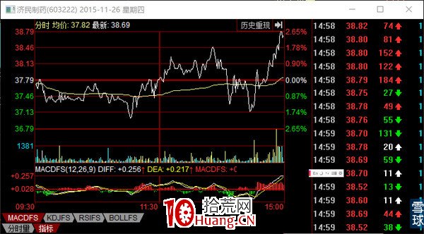 龍虎榜之主力探密，教你一步一步成為分析高手（圖解）,拾荒網