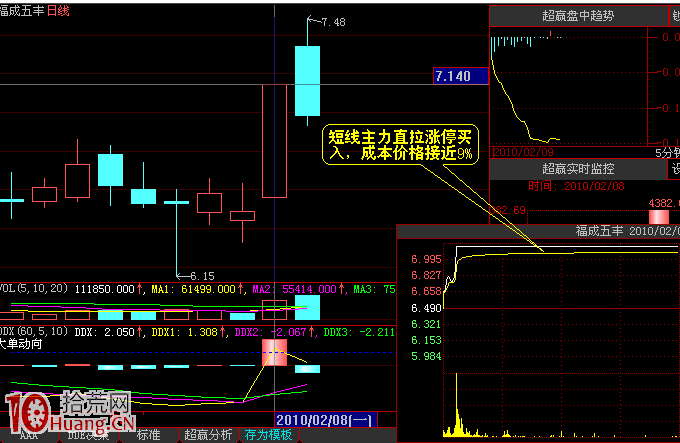 案例圖解如何用DDX選短線遊資股的漲停板一日遊套利 案例圖解如何用DDX選短線遊資股的漲停板一日遊套利,拾荒網