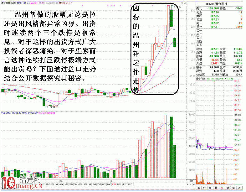 圖解通過龍虎榜數據分析溫州幫遊資的操盤狀況,拾荒網