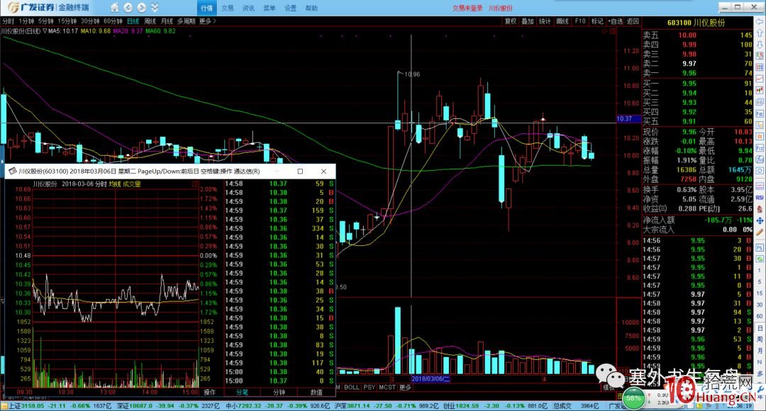 塞外書生:天堂與地獄的岔路口——中繼分時圖技巧(圖解) 塞外書生:天堂與地獄的岔路口——中繼分時圖技巧(圖解),拾荒網