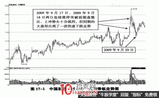 “過山車”式的漲停板實戰案例圖解,拾荒網