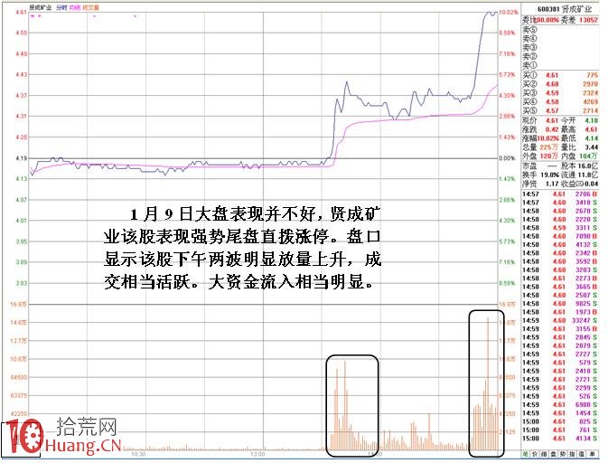 圖解如何從漲停龍虎榜估算遊資的打板成本,拾荒網