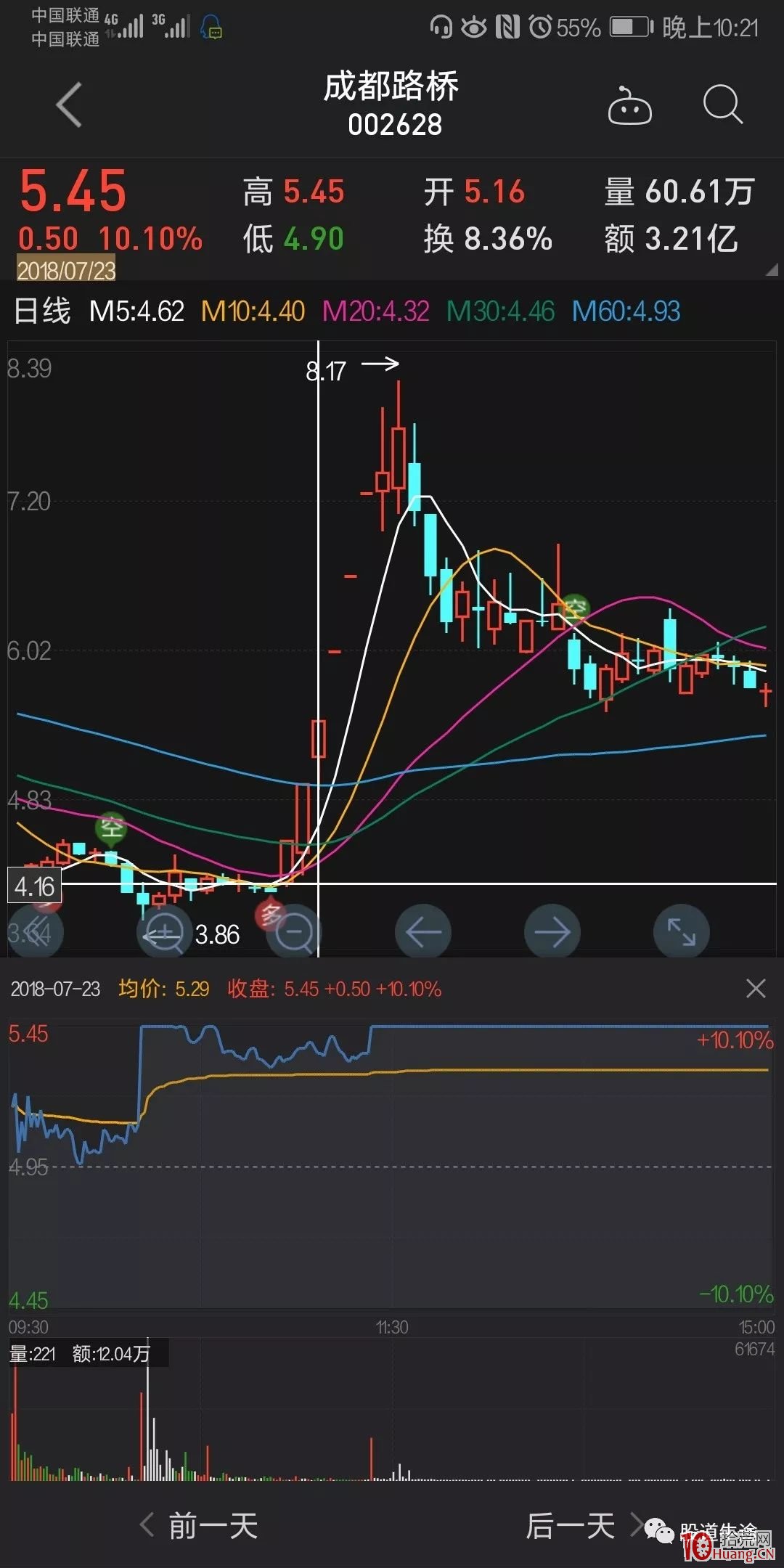 漲停連板股三板戰法伏擊妖股技術（圖解）,拾荒網