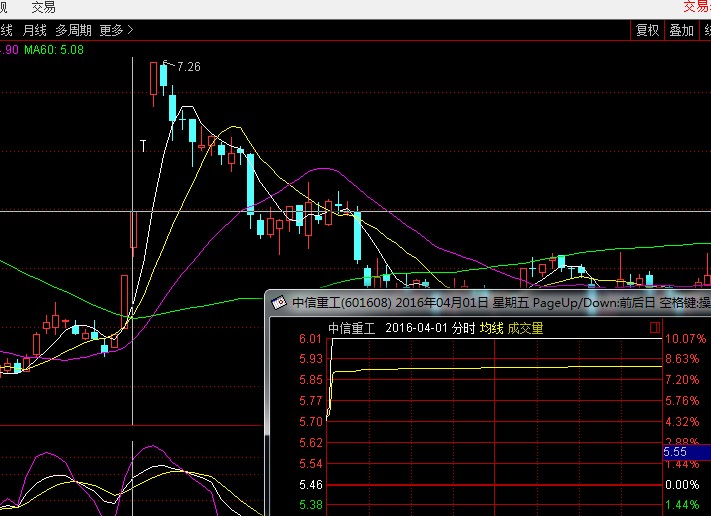 接力板打板成功與否的關鍵是次日競價開盤能否弱轉強（圖解）,拾荒網
