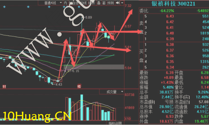 周期翻倍系統深度教程13:N字反包戰法(圖解) 周期翻倍系統深度教程13:N字反包戰法(圖解),拾荒網