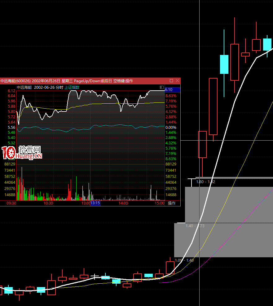 詳解龍頭戰法(圖解) 詳解龍頭戰法(圖解),拾荒網