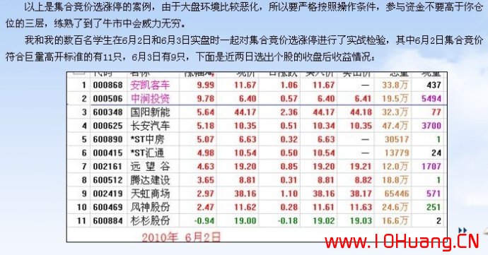 滄桑戰神《漲停板戰法研究》系列教程_7：集合競價選漲停的操作策略（圖解）,拾荒網