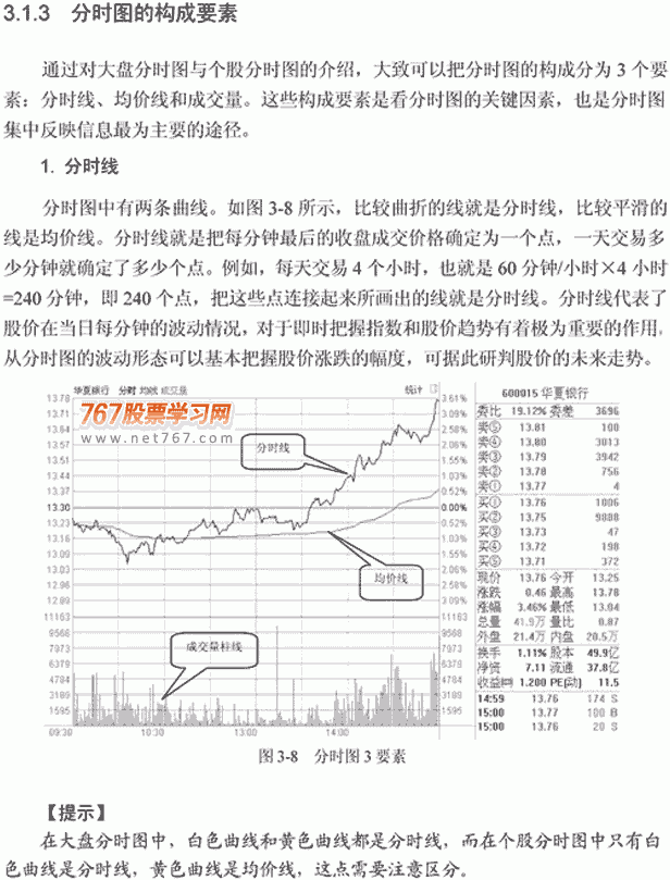 分時圖入門詳解(圖解),拾荒網