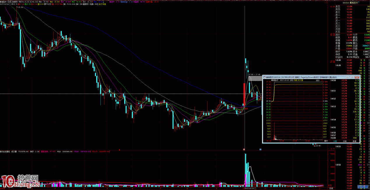 圖解打板戰法之什麼時候可以打板龍二,打板龍三? 圖解打板戰法之什麼時候可以打板龍二,打板龍三?,拾荒網