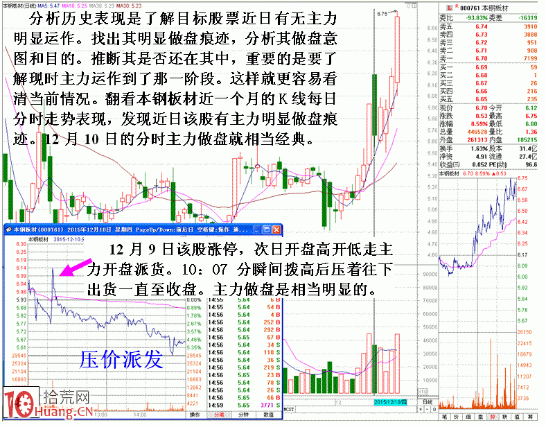 圖解盤面全局分析辨主力行為技巧 圖解盤面全局分析辨主力行為技巧,拾荒網