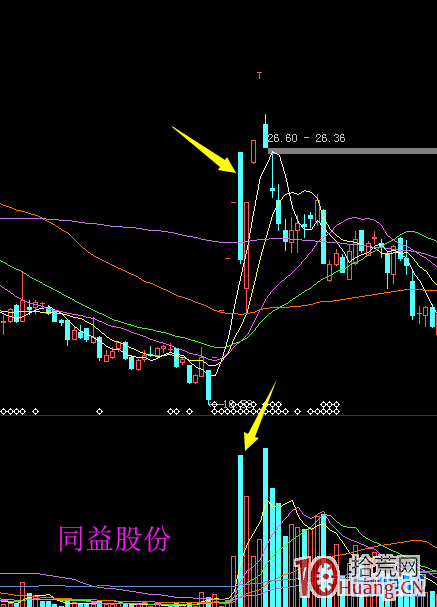 連板股碰到放量大陰線怎麼辦，哪些K線圖形低吸介入勝算高？（圖解）,拾荒網