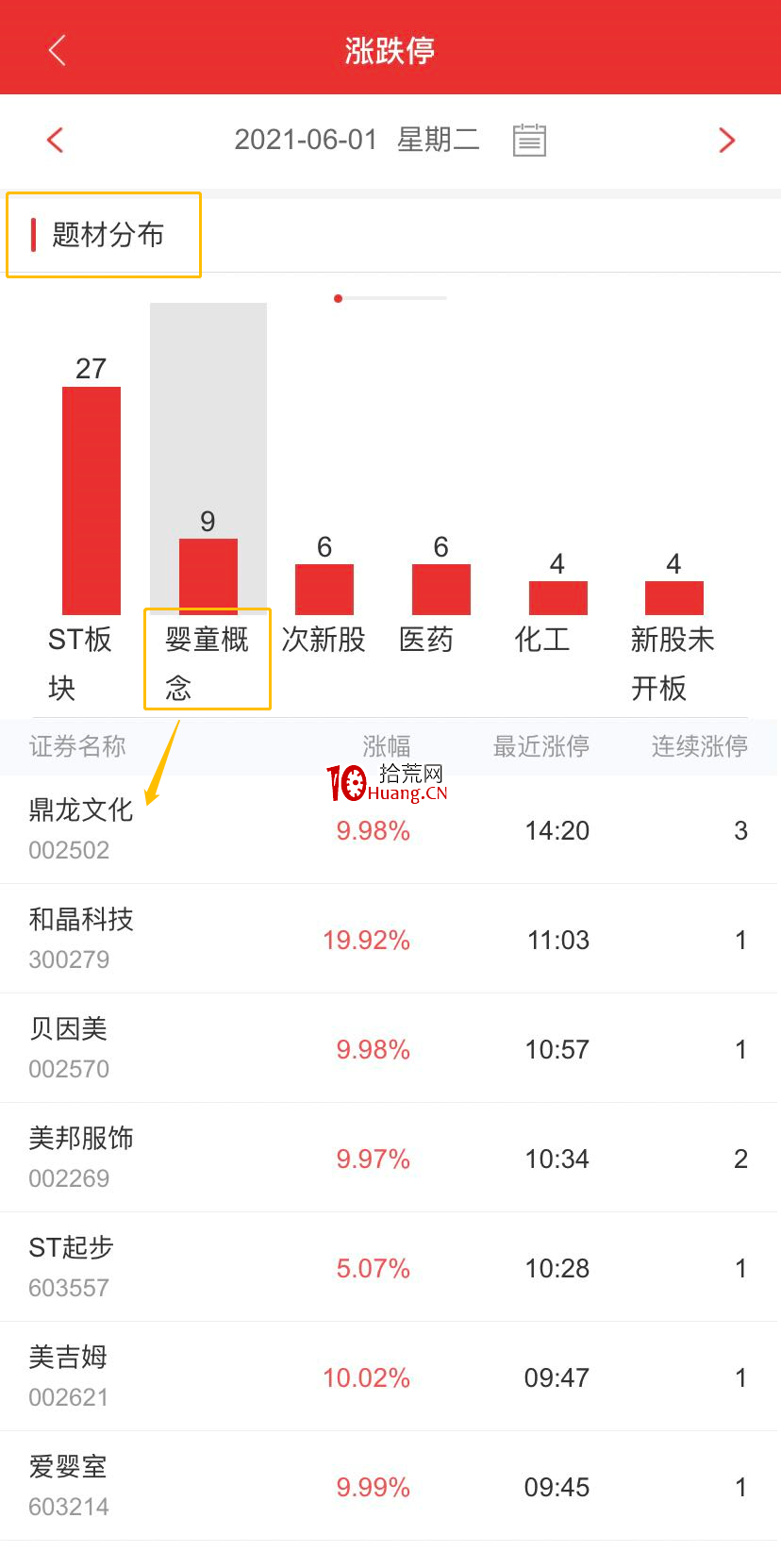 手機版通達信的漲跌停復盤功能使用教程(圖解) 手機版通達信的漲跌停復盤功能使用教程(圖解),拾荒網