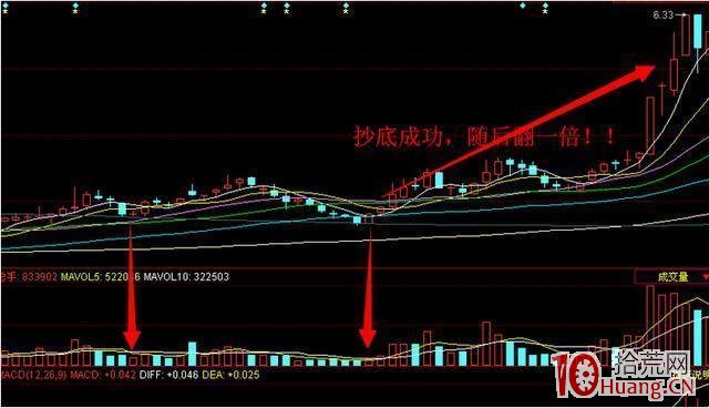 大神章建平選股技法（圖解）,拾荒網