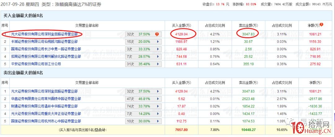 金田路遊資打板手法揭秘：三板介入、四板五板加倉、六板出貨，接得果敢，剁得堅決（圖解）,拾荒網